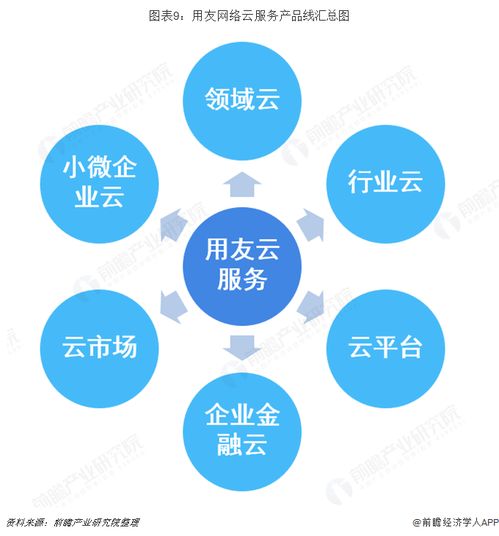 預見2019 中國ERP軟件產業全景圖譜與發展趨勢