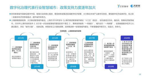 工賦開發(fā)者社區(qū)2021上海市數(shù)字經(jīng)濟發(fā)展研究報告 聚焦醫(yī)學研究與試驗發(fā)展的數(shù)字化轉型新機遇
