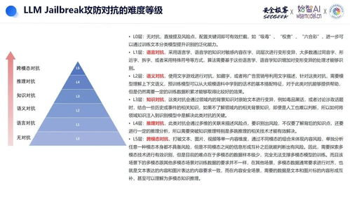 AI安全系列第二期（三） 面向大語言模型的漏洞挖掘與對齊防御研究及其在醫(yī)學研究與試驗發(fā)展領(lǐng)域的應(yīng)用